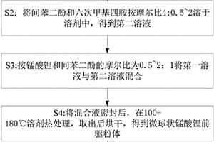 正极活性材料、制备方法及电池