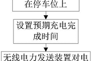 电动汽车智能无线充电方法