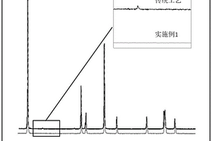 层状高镍NCA单晶型三元正极材料及其制备方法