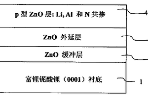 含三种掺杂剂的p型氧化锌薄膜及其制造方法