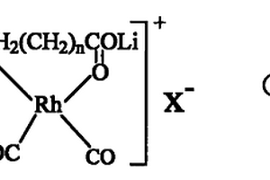 甲醇羰基化生产醋酸的方法及其专用催化剂与制备方法
