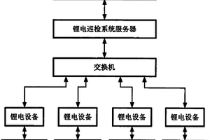 数据中心分散式电源设备巡检监控系统及方法