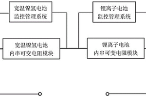 车载混合电源系统