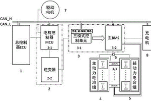 基于CAN通讯的三模式智能控制方法及其在双电源动力系统中的应用