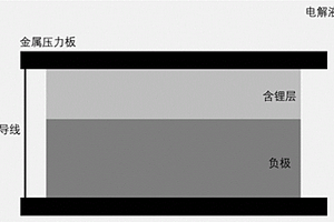 用于制备负极极片的方法、负极极片、二次电池