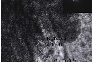 基于Bi<sub>4</sub>Ti<sub>3</sub>O<sub>12</sub>@C/S复合材料的制备方法、复合材料及应用