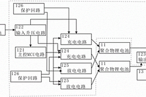 太阳能的储能系统及其方法