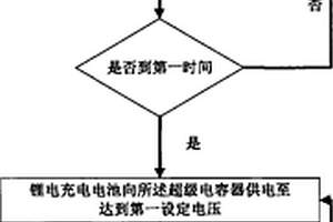 包括超级电容器的供电系统的电压调节方法