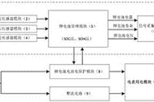 多功能智能电能表电源系统