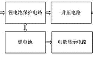 具有MPPT功能的便携式太阳能移动电源