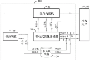 分布式能源系统及其供冷方法