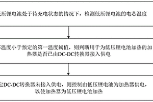 电动车辆的控制方法和装置、存储介质、电子设备