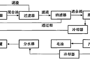 用于分离混合油中的溶剂的纳滤膜和方法