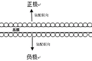 具有双面涂覆材料涂层的陶瓷隔膜及其制备方法和应用