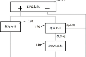 保供电电源装置