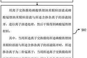 无碳磷酸盐系正极材料及其制备方法