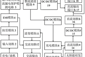 车载电源系统