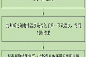 燃料电池系统控制方法和控制装置