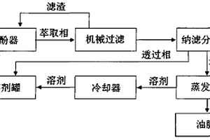 用于脱除棉籽中的棉酚的纳滤膜和方法