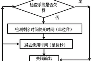 分离式便携太阳能系统的控制方法