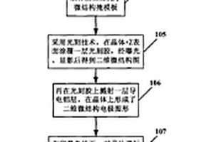 可调二维光子微结构位相阵列器的制作方法