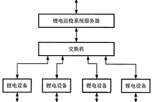 数据中心分散式电源设备巡检监控系统