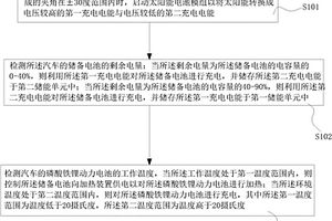 车用太阳能电池的辅助供电方法及其系统