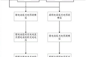 大电流放电装置的充放电方法