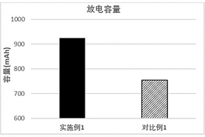 正极片及其制备方法和应用