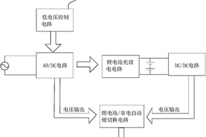 低压小电流不间断电源模块