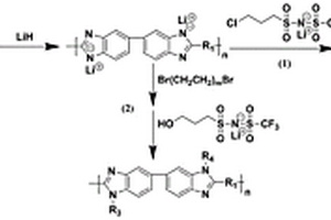 聚苯并咪唑基单离子聚合物凝胶电解质的制备及应用