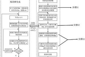 联合火电机组AGC调频的混合储能系统能量管理方法