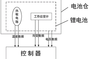 电池状态监测系统及监测方法