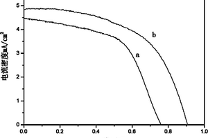 染料敏化太阳能电池薄膜电极及制备方法