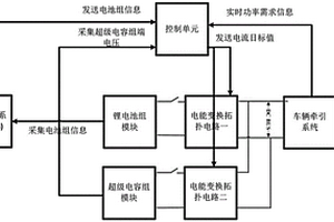 轨道交通用多能源储能系统和能量分配策略