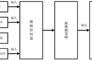 燃料电池复合电源控制方法