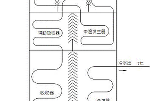 三段式热水机组系统及其工作方法