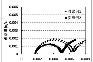 负极材料及使用其的电化学装置