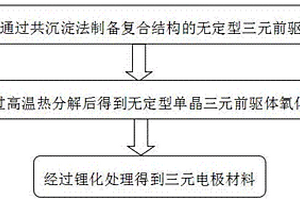 无定形单晶前驱体氧化物的制备方法