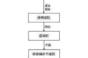 新型二氧化碳吸附剂及制备方法