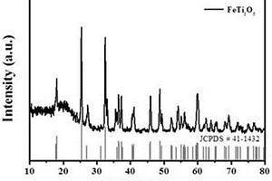 钛酸铁纳米材料的制备方法及其应用