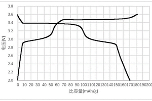 具有良好低温性能的正极浆料及制备方法和应用