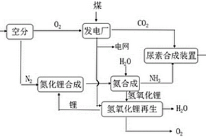 化石燃料或生物质发电厂烟气中CO2的回收利用方法