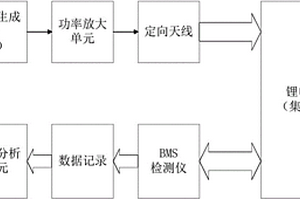 具备充放电功能的测试柜