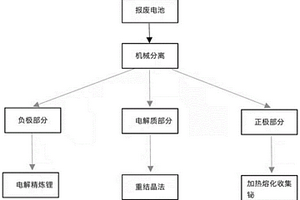 废旧液态金属电池的回收方法