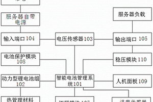 高功率微型后备电源