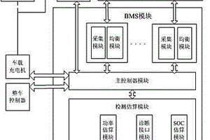 轨道交通后备电源系统