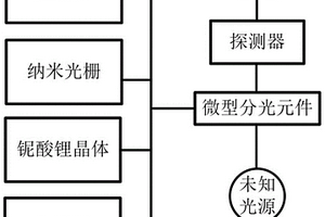 微型分光元件及其制备方法