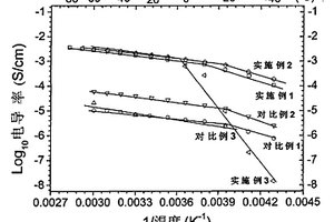 电解质溶液及其制备方法和应用