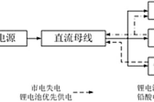 基于竞争机制的通信基站多路混用电池管理器